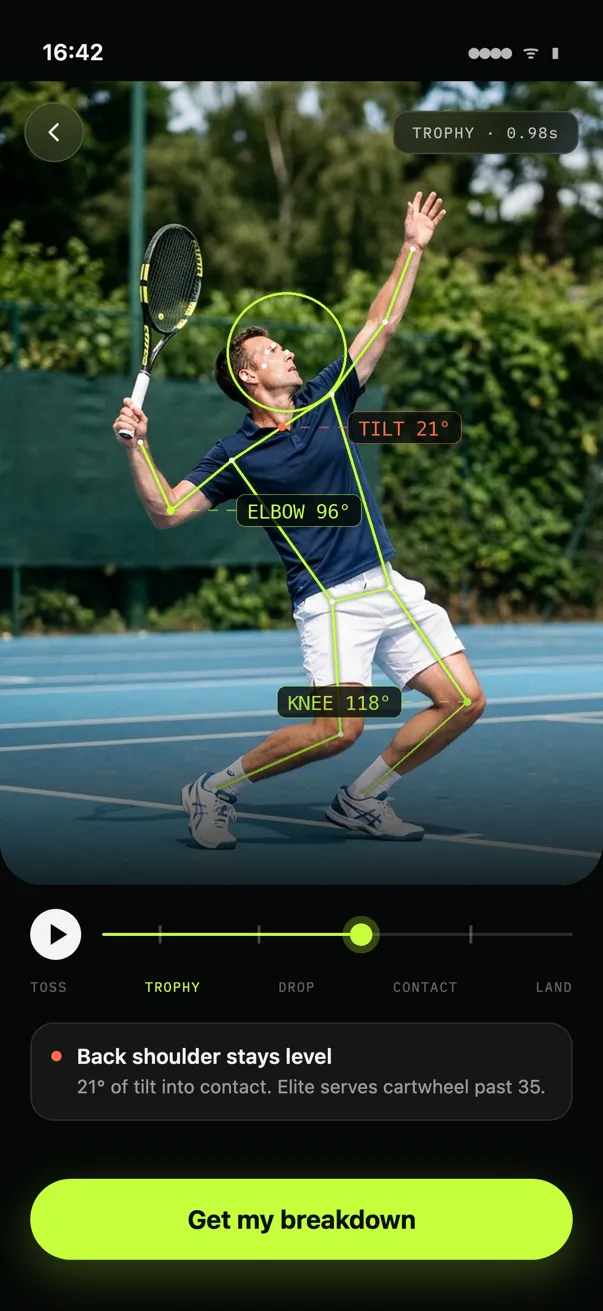 FormCourt playing back an imported serve: the pose skeleton drawn on the video, joint-angle chips, and the flagged shoulder tilt in coral