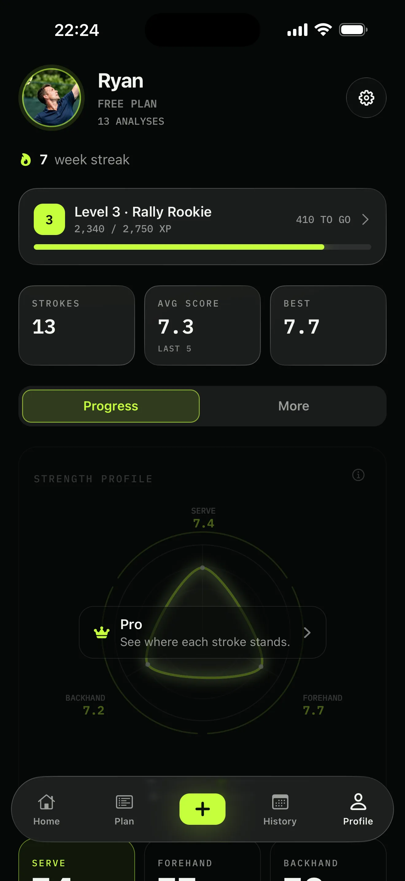 FormCourt progress screen, with sample data: thirteen strokes, an average of 7.3, and a strength-profile chart scoring serve, forehand and backhand separately