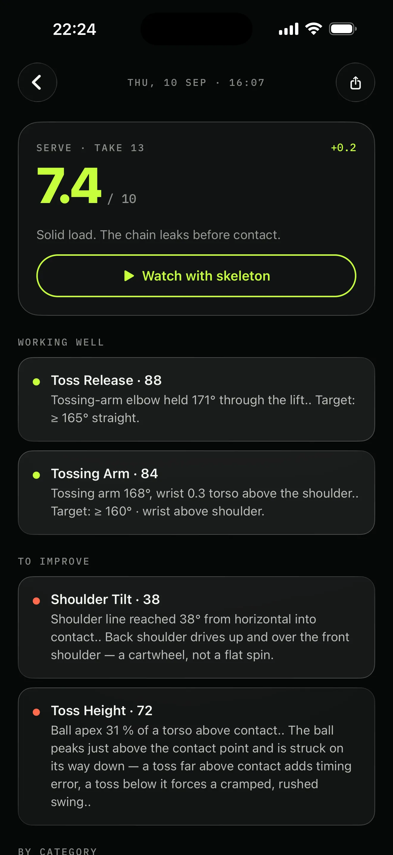FormCourt serve breakdown: a 7.4 out of 10 header, then Working Well and To Improve lists — toss release 88, tossing arm 84, shoulder tilt 38 — each with the measurement and the target beneath it